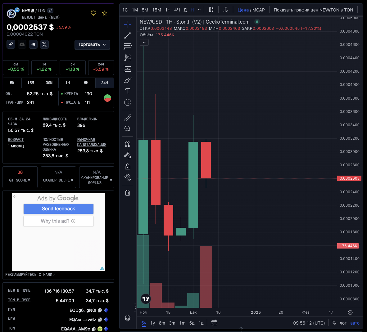 newjet token