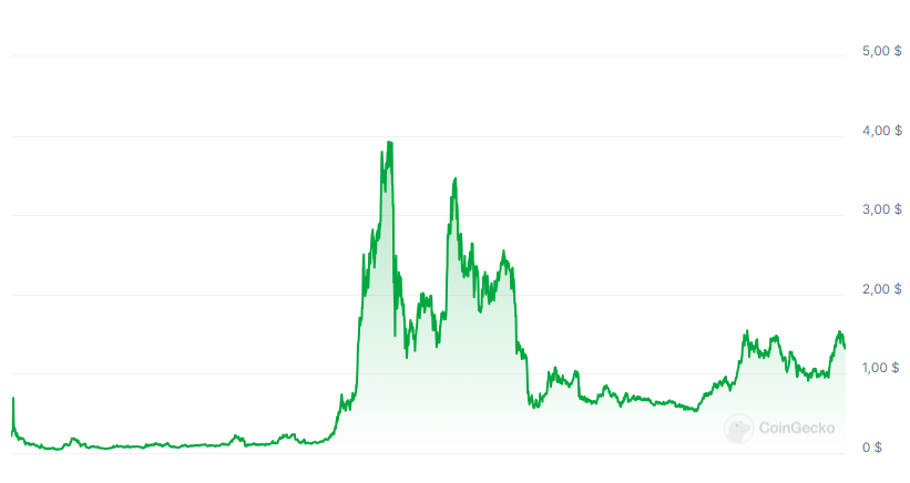 nexo крипта