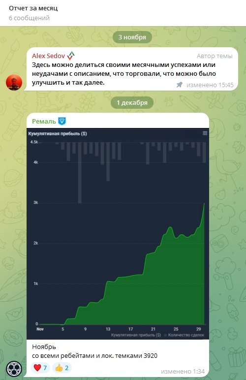 nonlagcharts