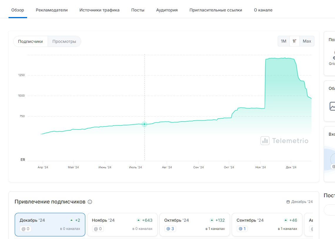 p2p клуб