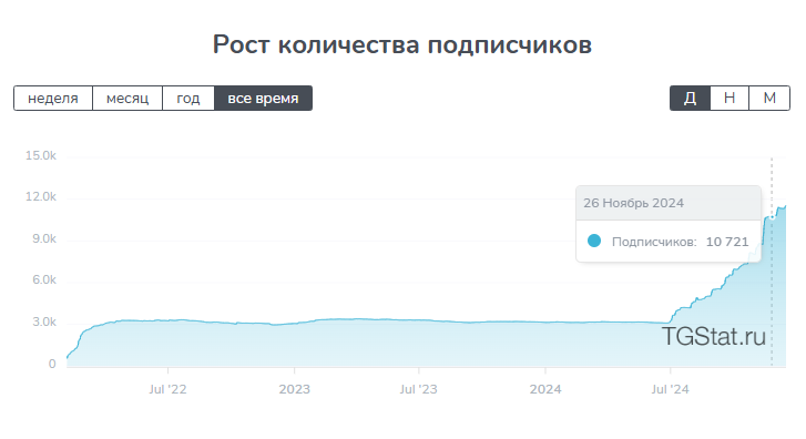 павел шумилов инвестиции