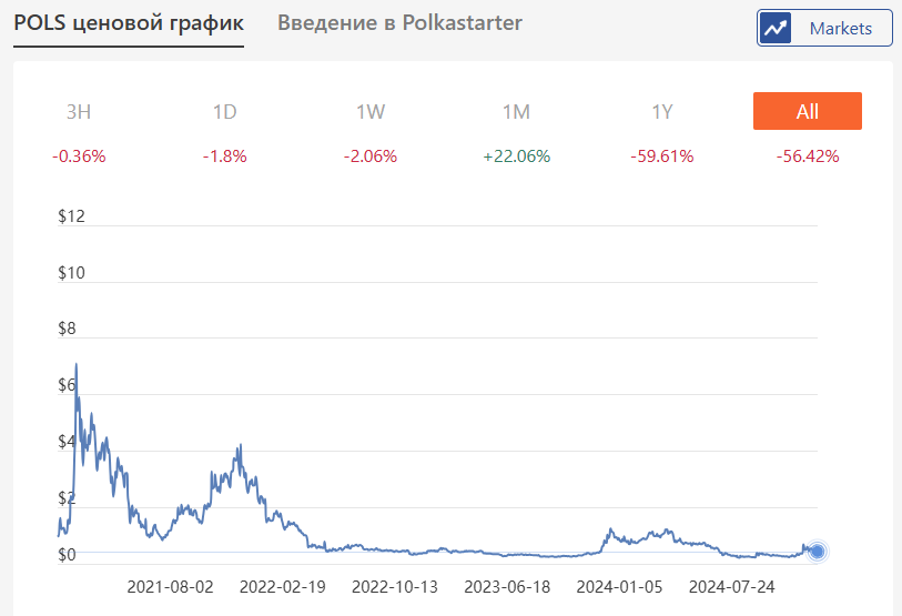 polkastarter com