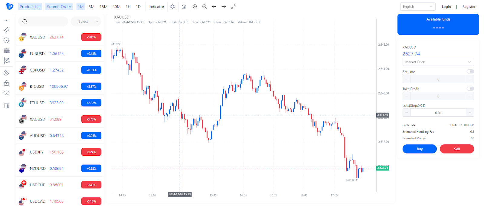 Ppglobalmarkets отзывы