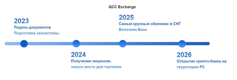 qazcryptocom