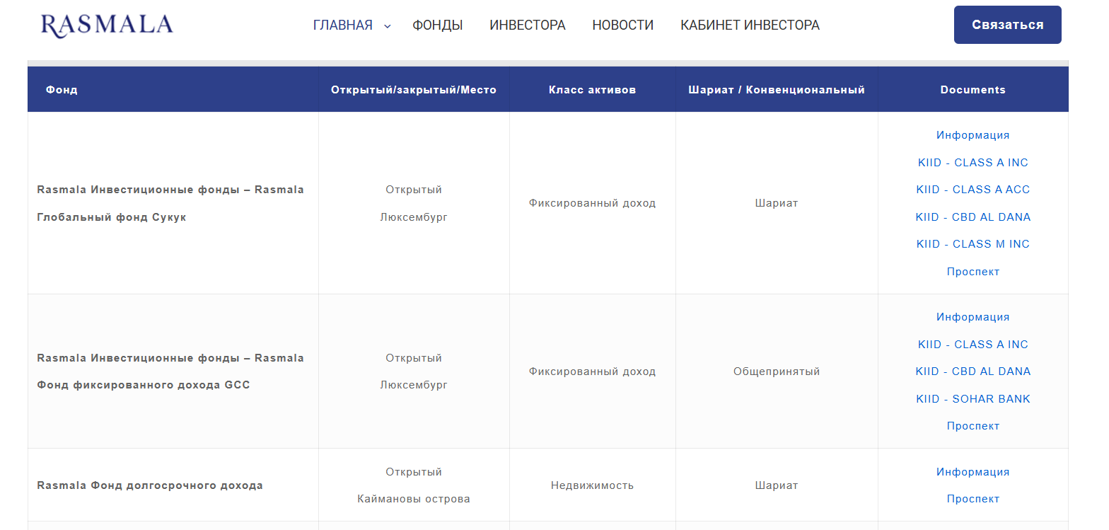 Расмала компания