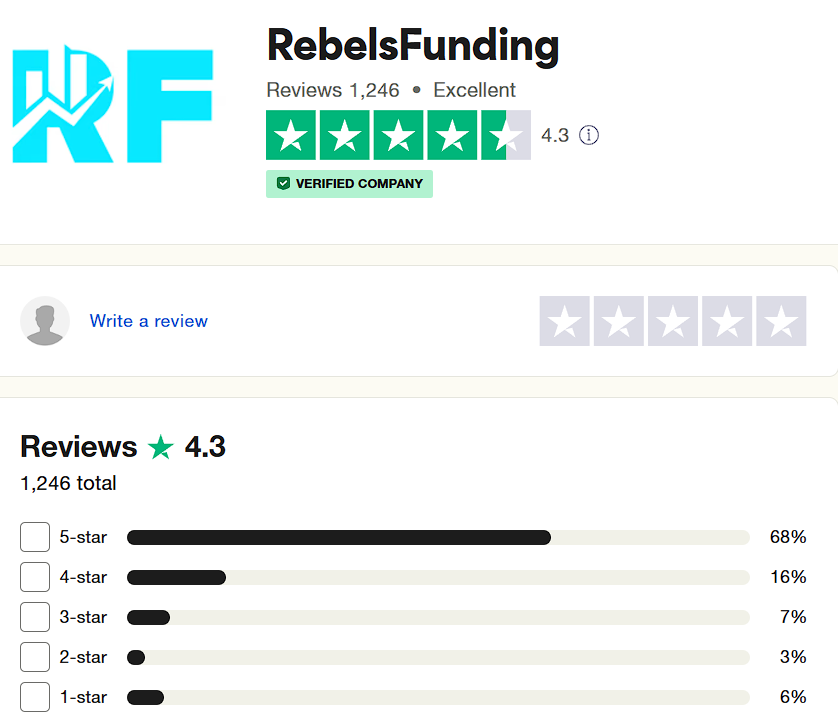 rebels funding отзывы
