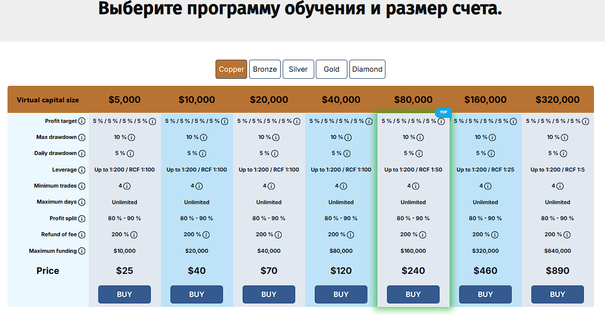 rebels funding отзывы