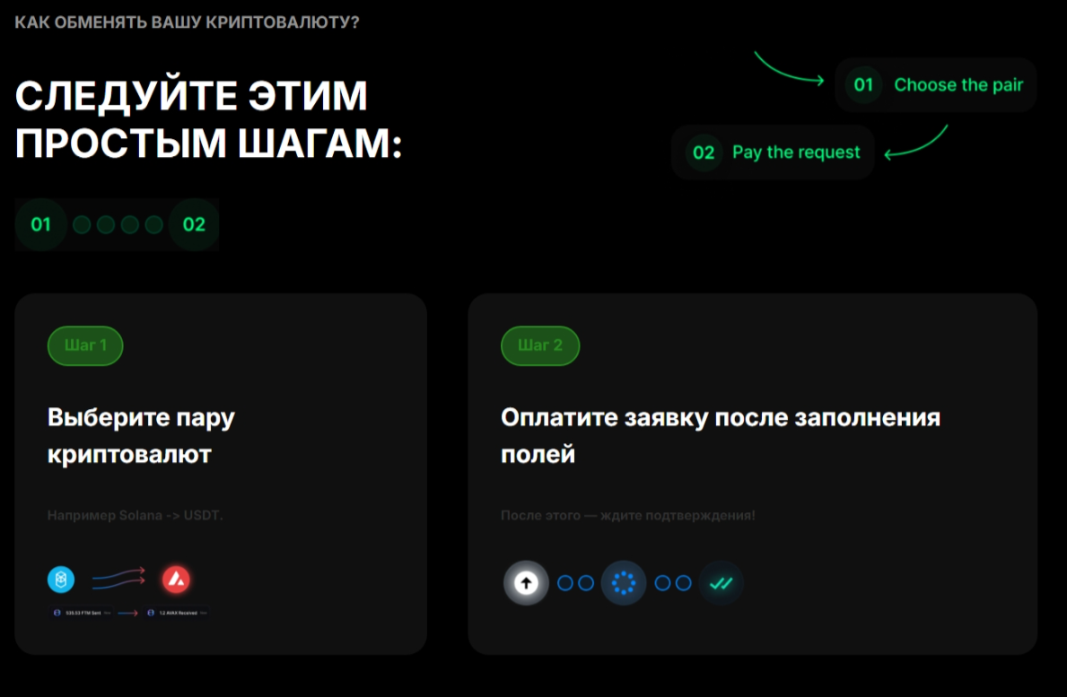 referfix обменник отзывы