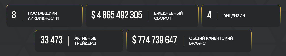 rofciscod отзывы
