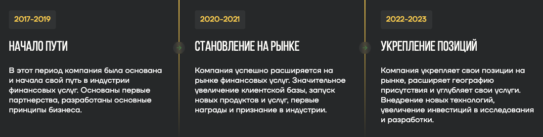 Рофкискод