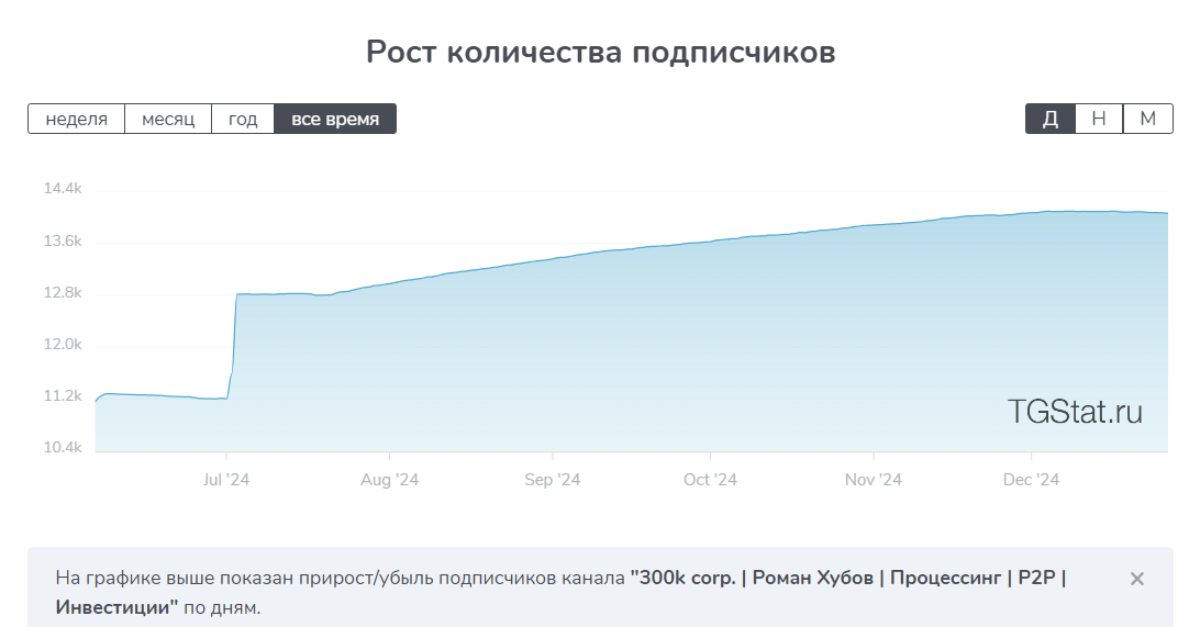 роман хубов