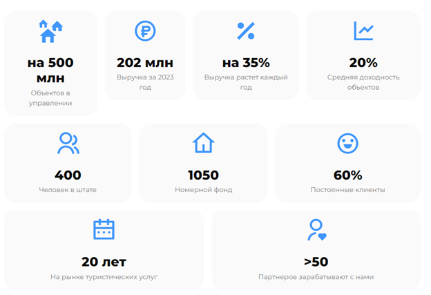 рст тур инвест