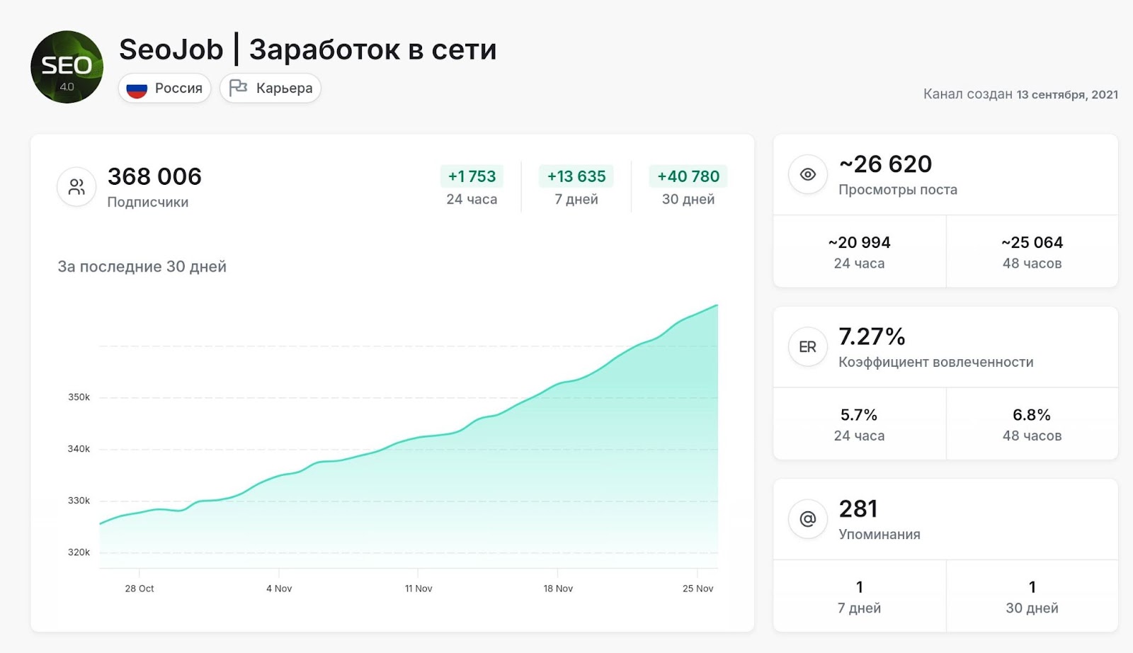 seojob обман или нет