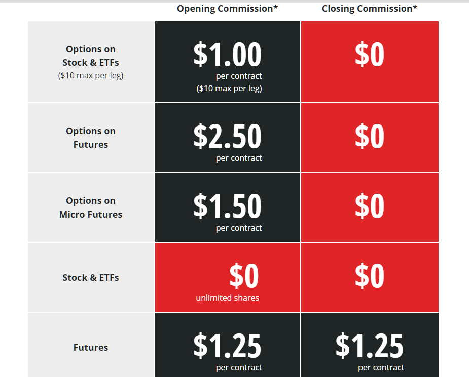 tastytrade отзывы
