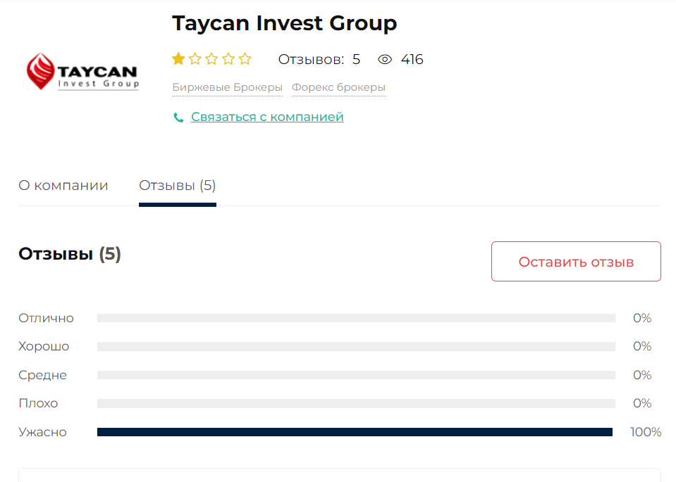 taycan invest group отзывы
