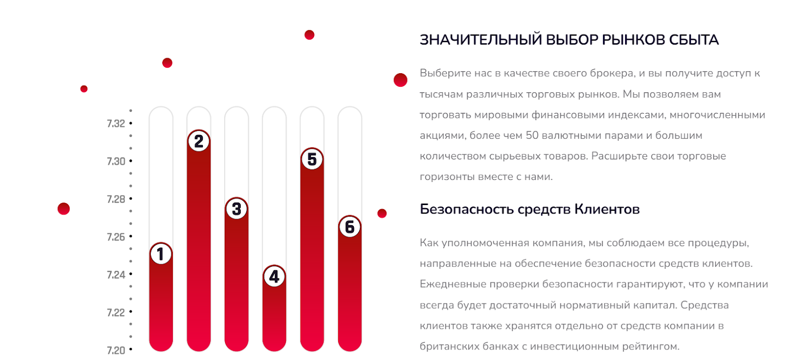 taycaninvest отзывы