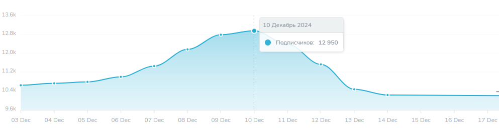 тайны блокчейна телеграм канал