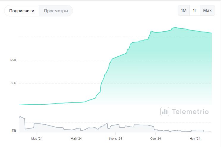 tonhub