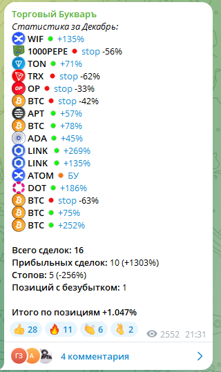торговый букварь телеграм
