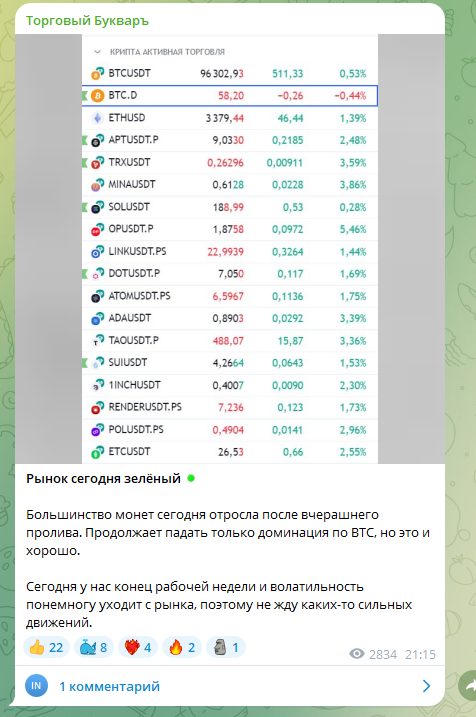 торговый букварь телеграм