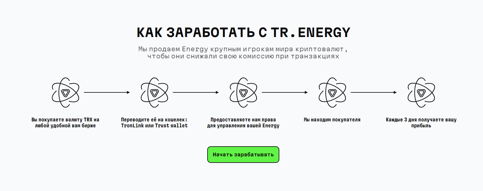 tr energy описание проекта