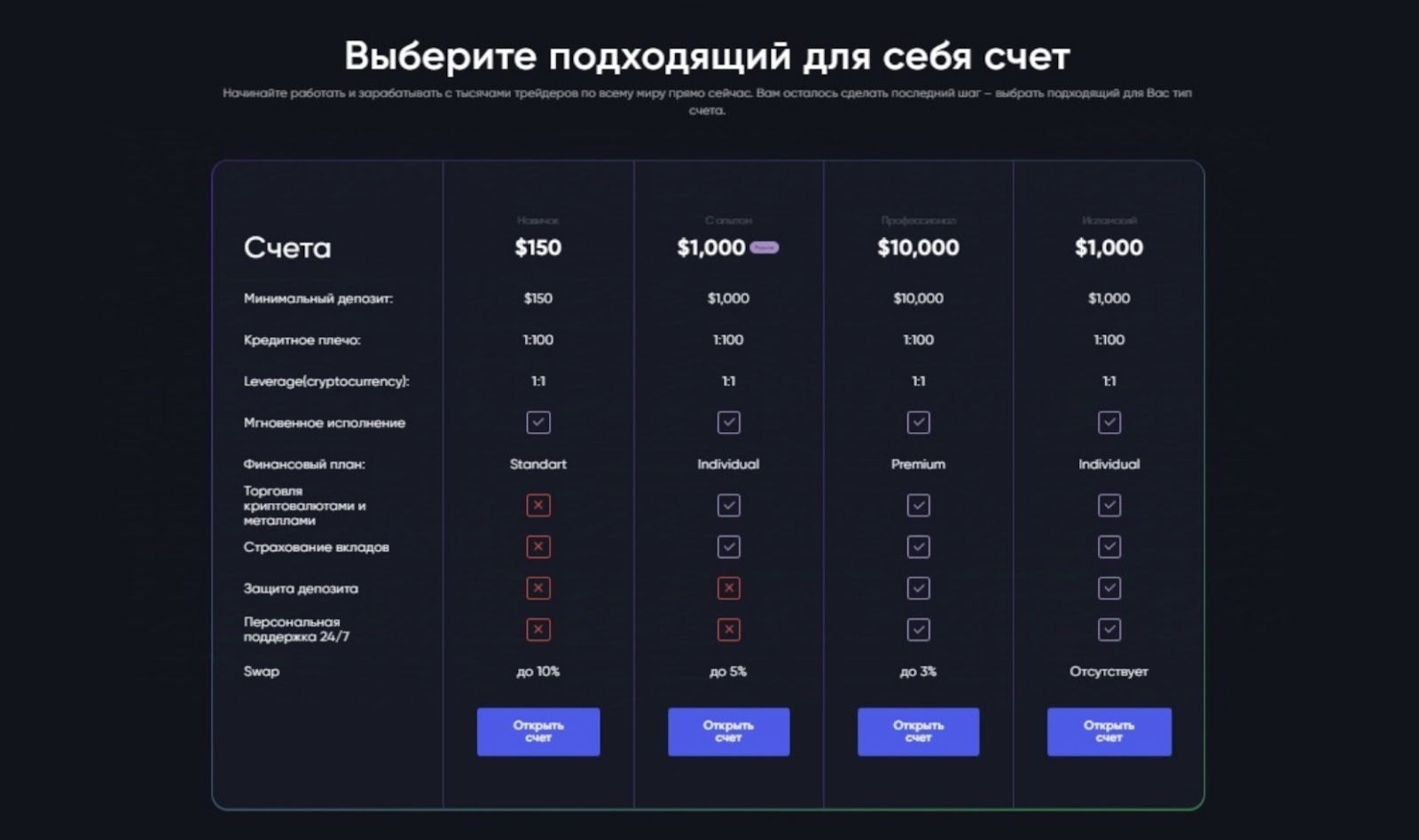 trade consist capital org отзывы