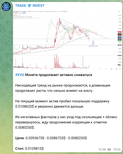 Trade Invest телеграм канал