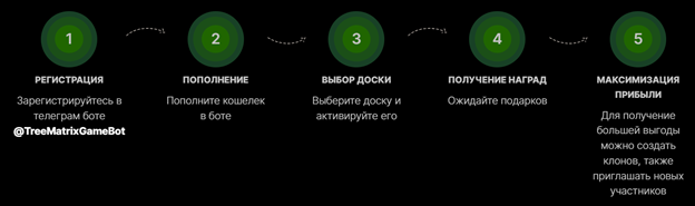 TreeMatrix развод