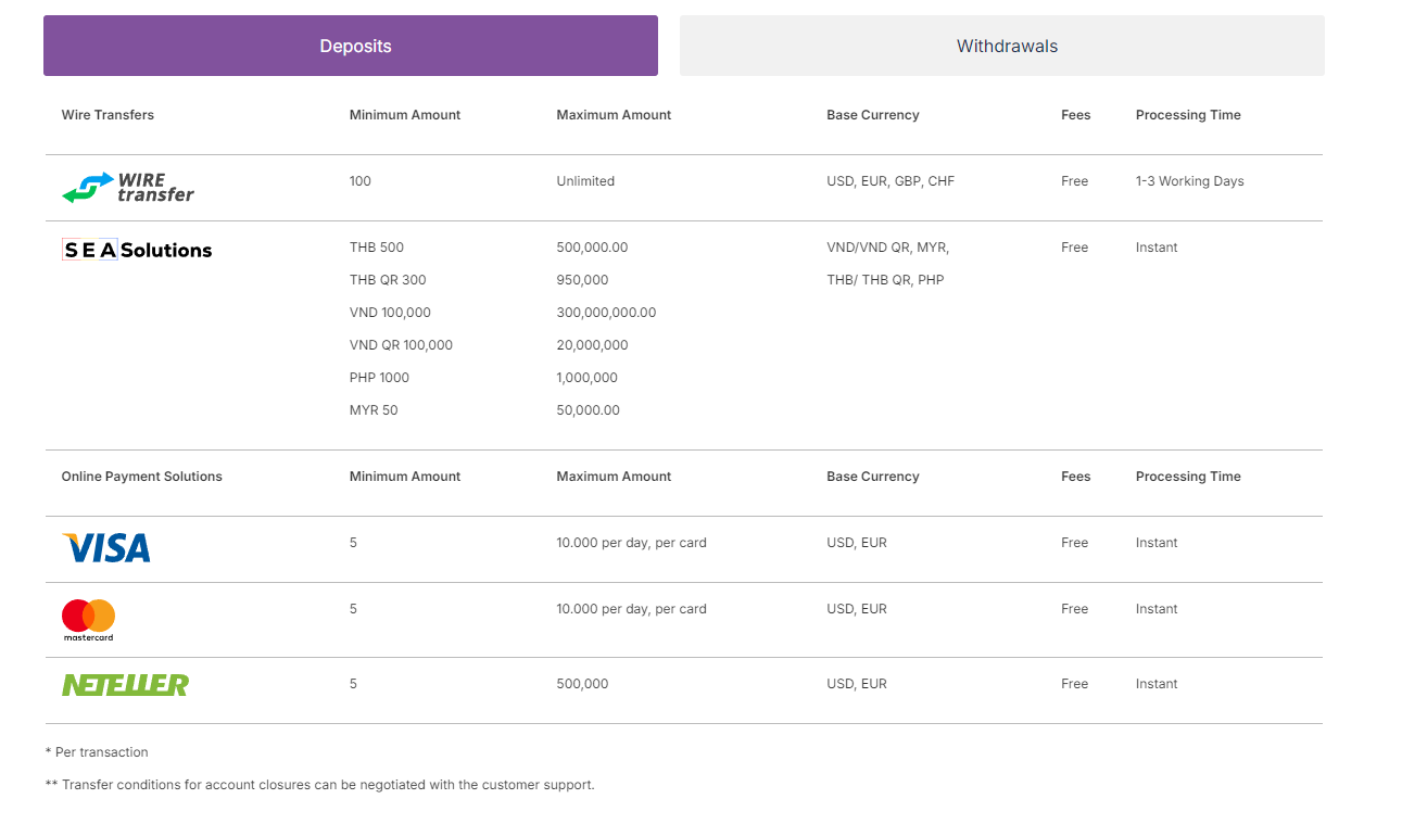 triomarkets com