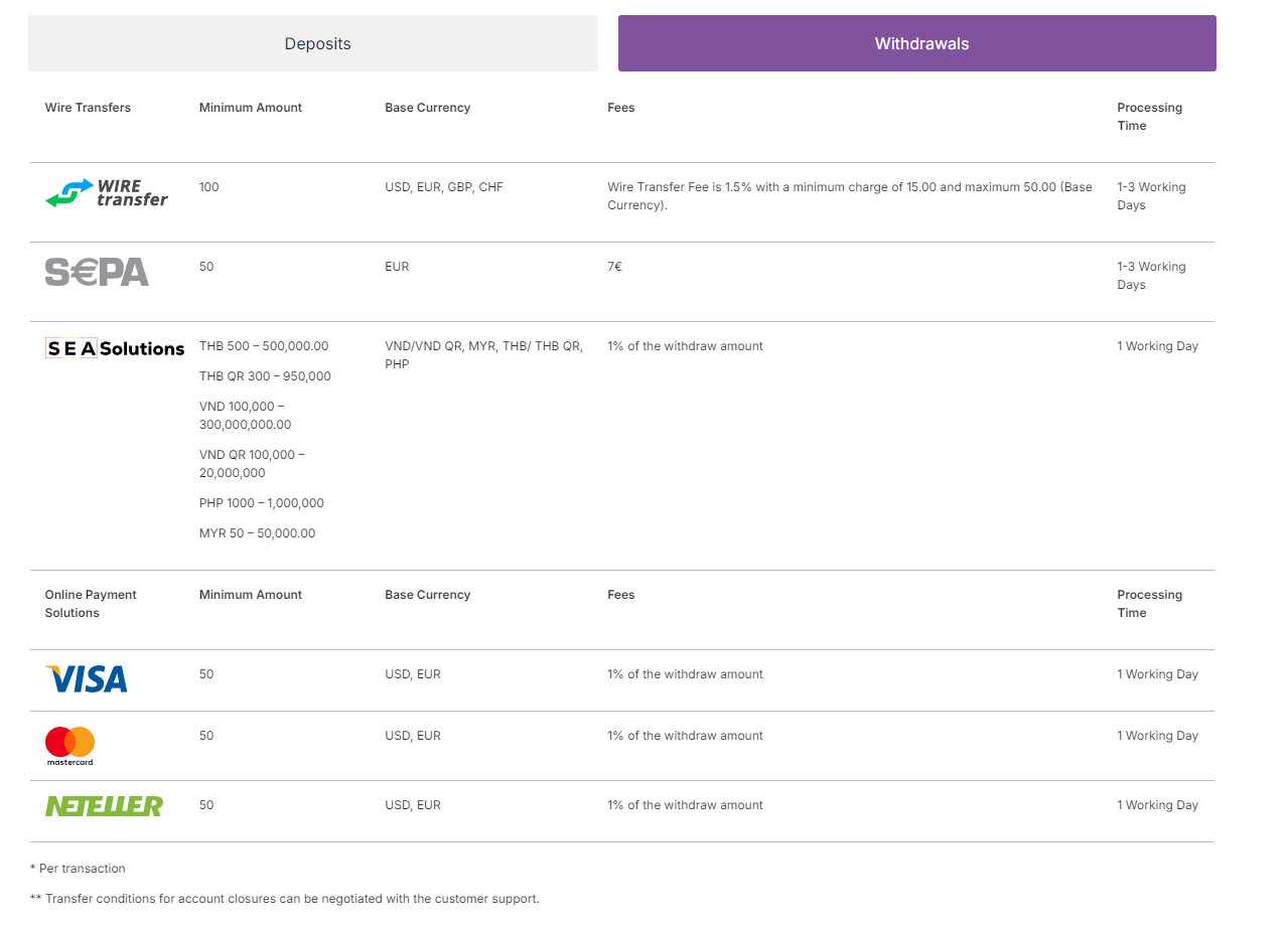 triomarkets com отзывы