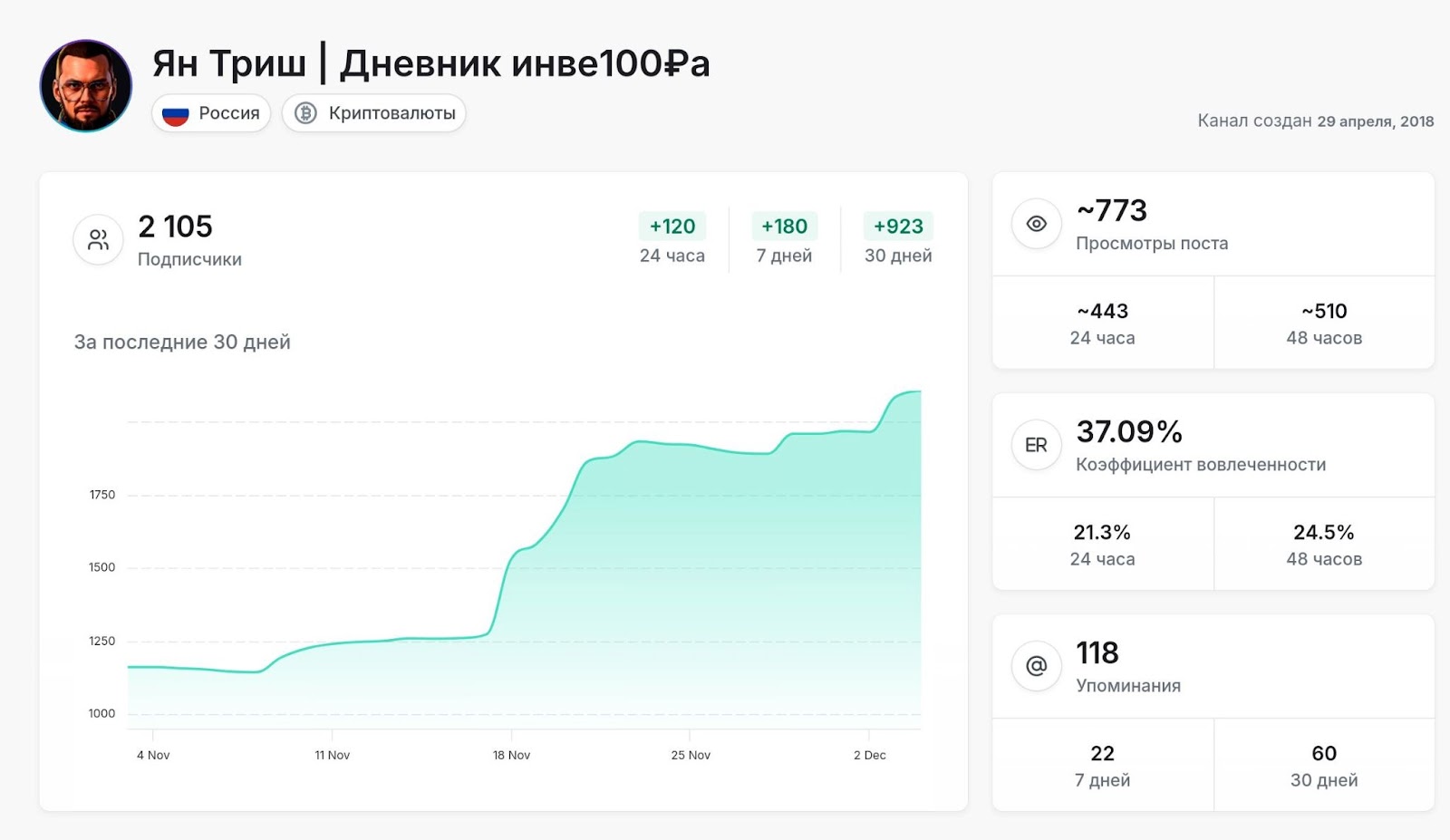 ян триш