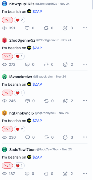 zap криптовалюта прогноз