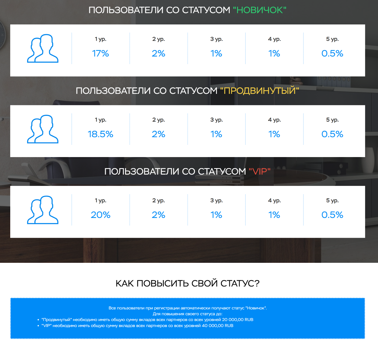 заработок linmax сайт пассивный заработок
