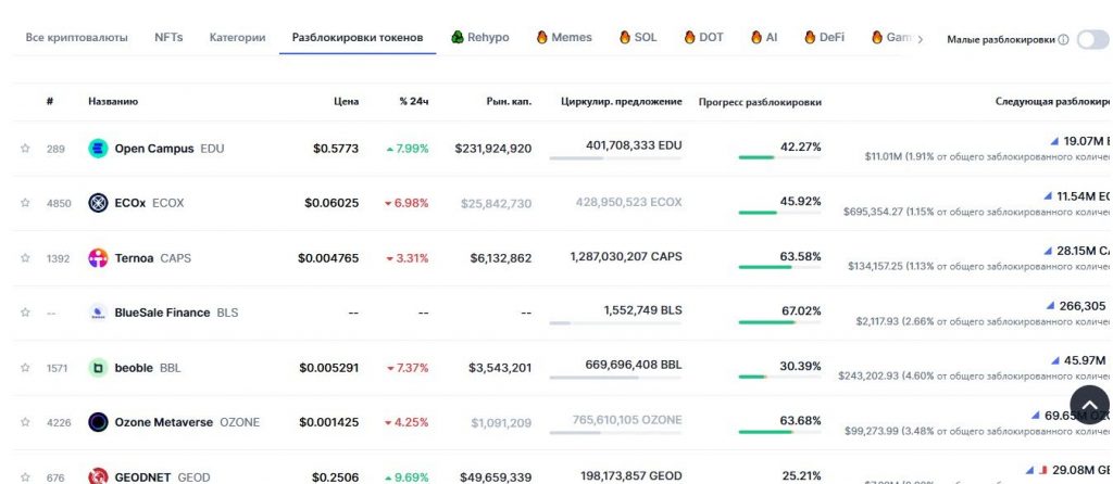 разлоки токенов