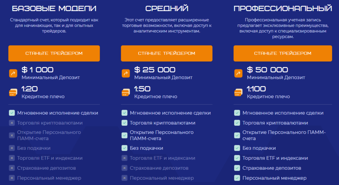 Adviselite Pro отзывы