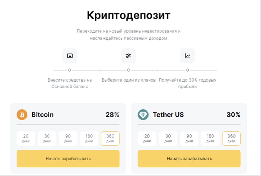 amerbit отзывы