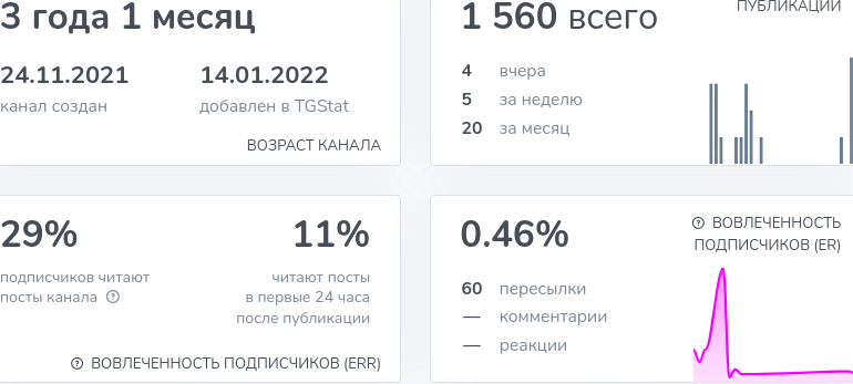 аналитики т инвестиций