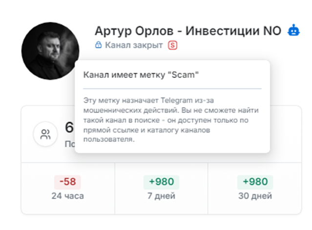 Артур Орлов Инвестиции NO Артур Орлов Инвестиции NO
