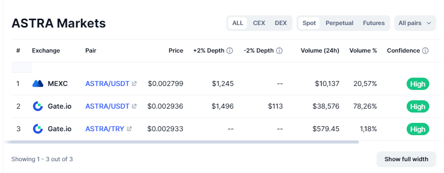 astra protocol новости