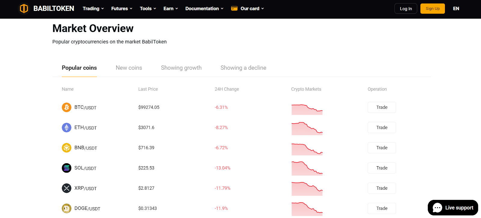 babiltoken биржа