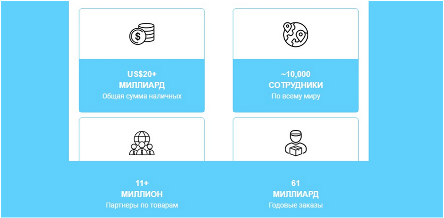 bestbuyart com развод