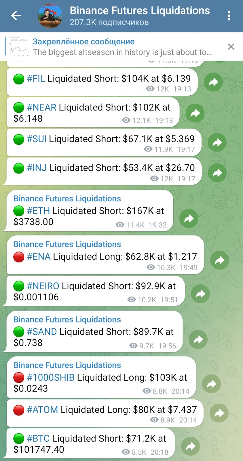 binance futures liquidations