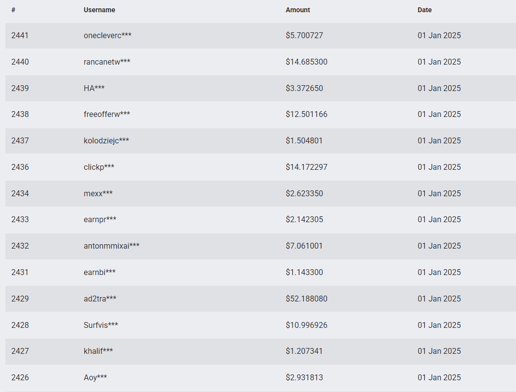 bitcotasks