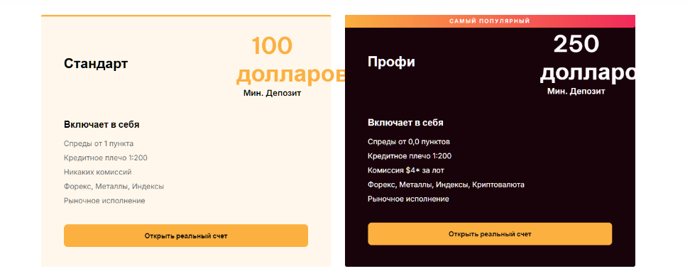 Blaze Markets отзывы