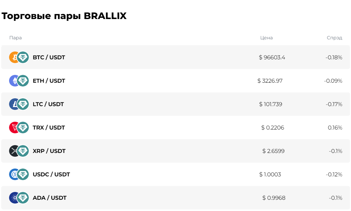 brallix