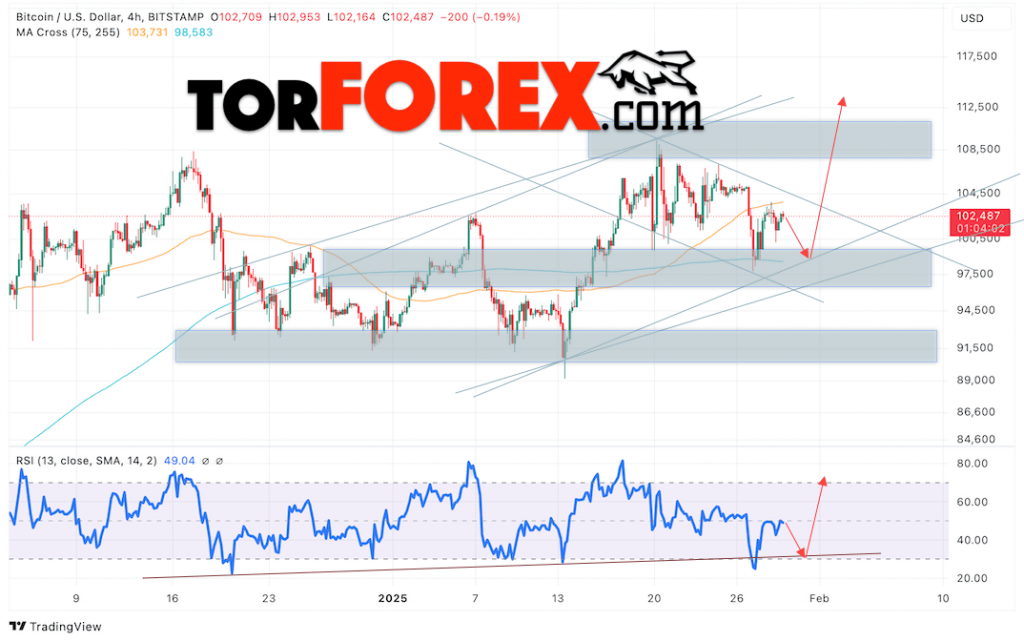 BTC/USD прогноз курса Биткоина на 30 января 2025