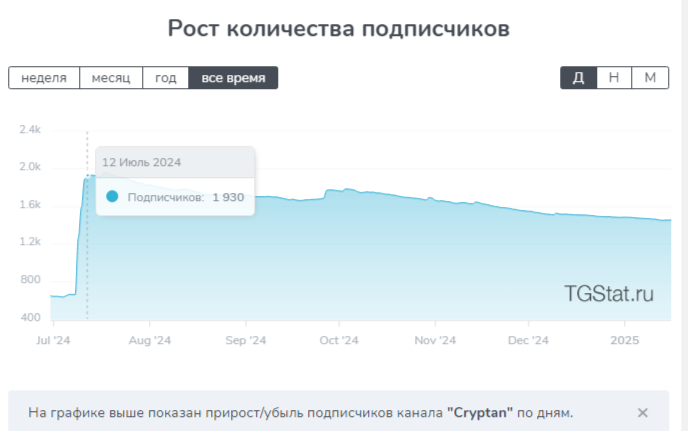 cryptan