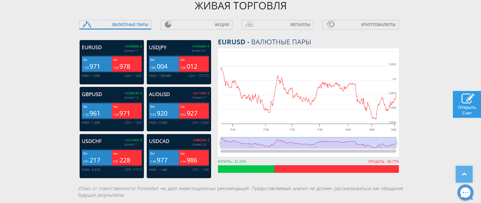 forexmart отзывы