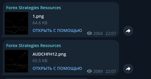 forexstrategiesresources com