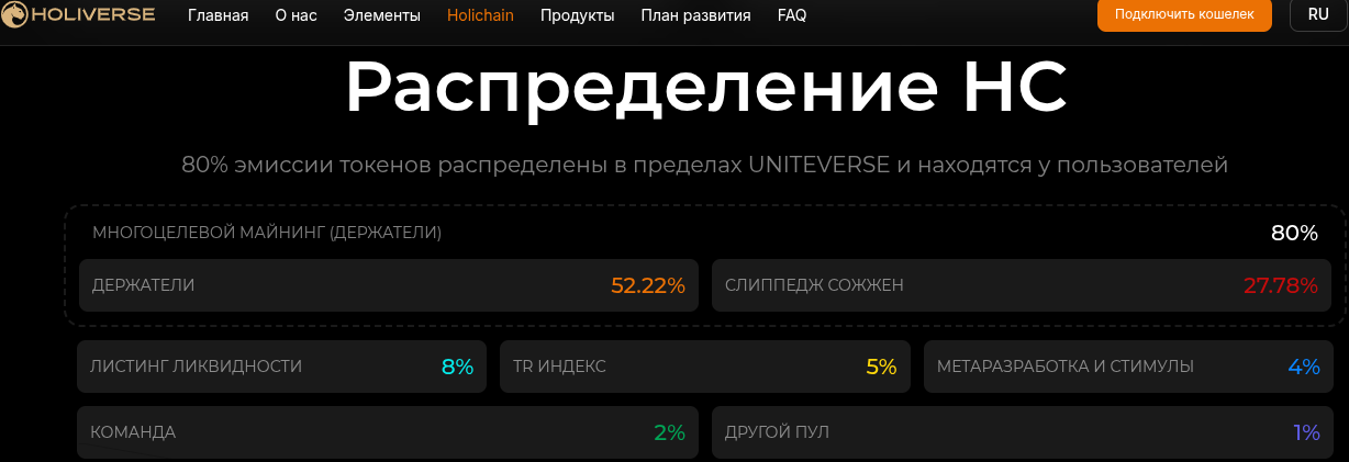 holiverse